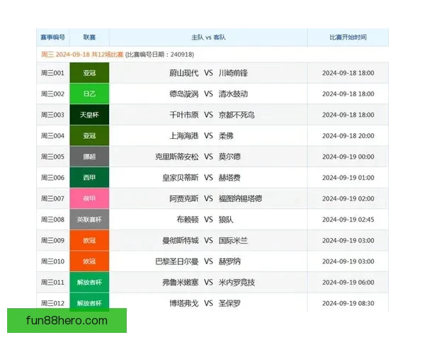 体育竞猜投注技巧揭秘：如何分析赛事数据提高胜率与利润