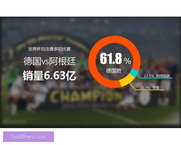 世界杯竞猜赔率大幅波动背后原因及对赛果预测的深度分析