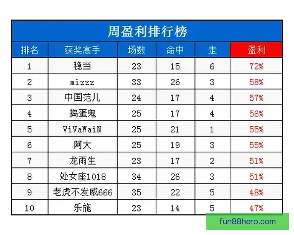体育竞猜赔率解析与投注策略全面指南提升胜率技巧