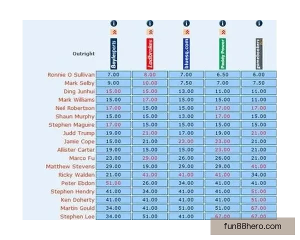 体育竞猜赔率深度解析与胜负走势预测全指南