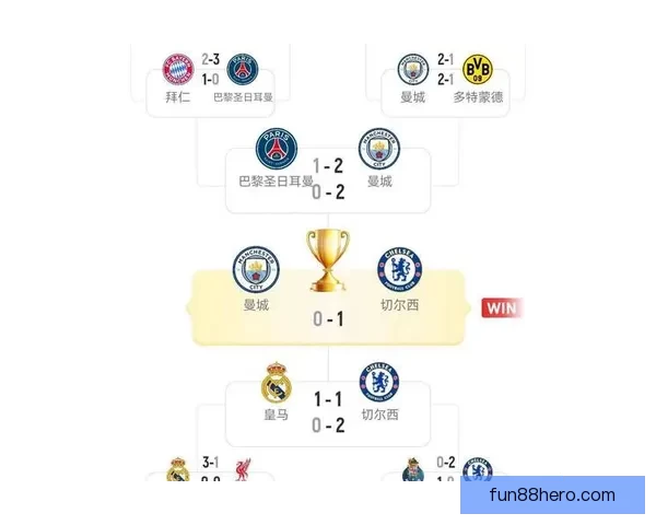 世界杯竞猜赔率变化分析：揭示热门球队晋级概率及赛事走势趋势