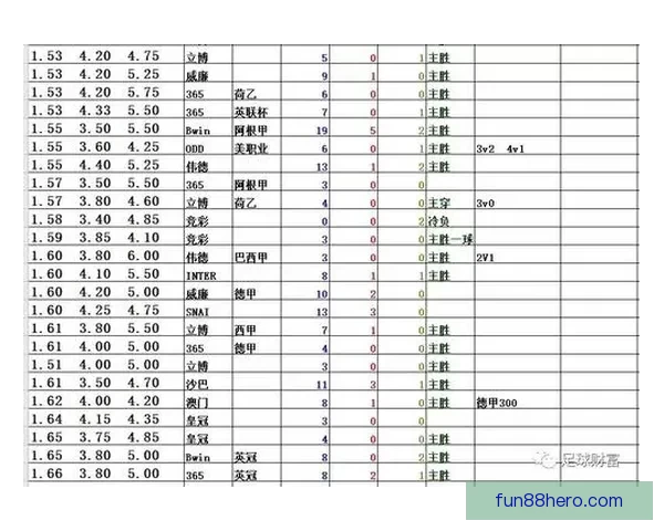 体育竞猜赔率分析：如何解读与预测不同赛事的赔率变化走势