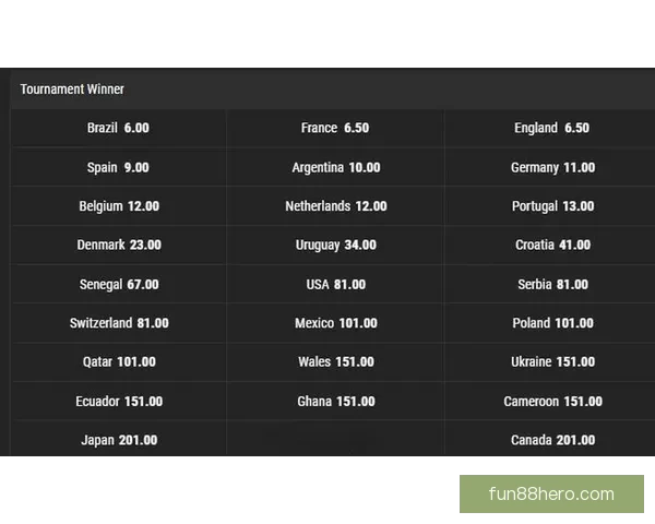 世界杯竞猜赔率变化趋势解析与背后资金流向和比赛结果预测深度观察